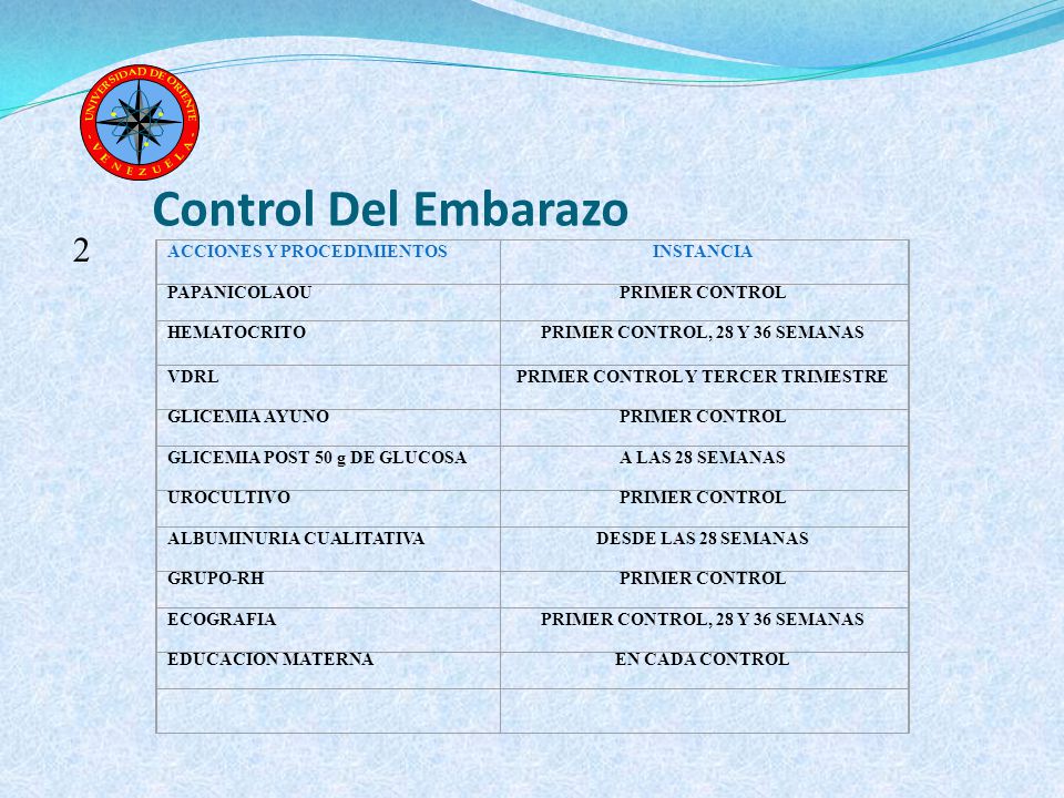 PRIMER CONTROL, 28 Y 36 SEMANAS PRIMER CONTROL Y TERCER TRIMESTRE