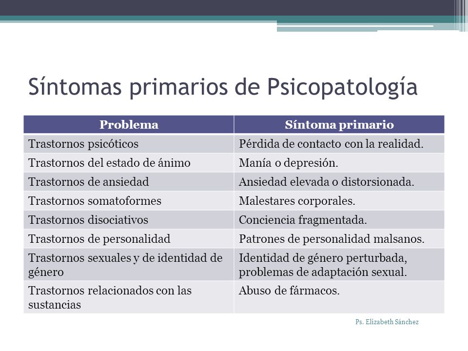 Síntomas primarios de Psicopatología