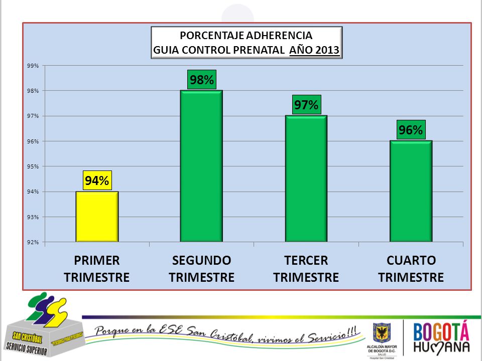 ESE SAN CRISTÓBAL INFORME DE AUDITORÍA A LA ADHERENCIA A GUIAS DE ATENCIÓN MATERNO-PERINATAL, IV TRIMESTRE DEL 2011