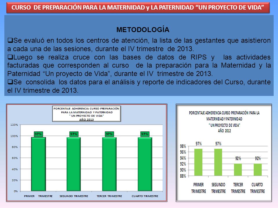 ESE SAN CRISTÓBAL INFORME DE AUDITORÍA A LA ADHERENCIA A GUIAS DE ATENCIÓN MATERNO-PERINATAL, IV TRIMESTRE DEL 2011