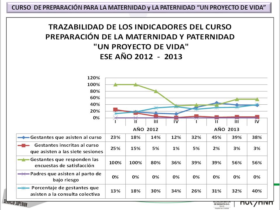 ESE SAN CRISTÓBAL INFORME DE AUDITORÍA A LA ADHERENCIA A GUIAS DE ATENCIÓN MATERNO-PERINATAL, IV TRIMESTRE DEL 2011