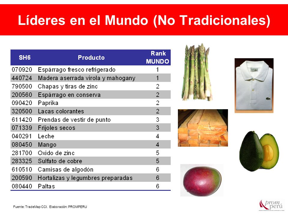 Líderes en el Mundo (No Tradicionales)