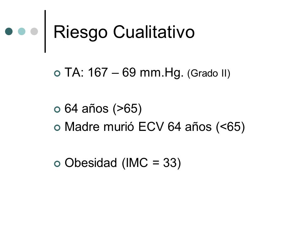 Riesgo Cualitativo TA: 167 – 69 mm.Hg. (Grado II) 64 años (>65)