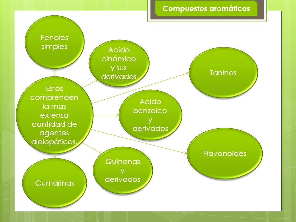 Compuestos aromáticos