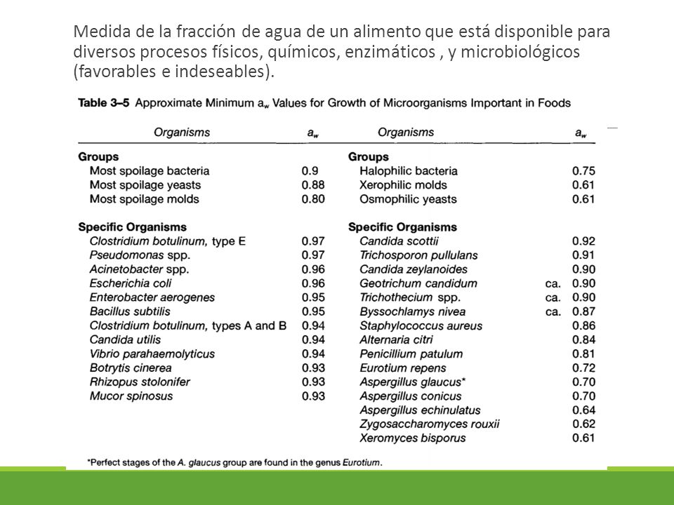 Medida de la fracción de agua de un alimento que está disponible para diversos procesos físicos, químicos, enzimáticos , y microbiológicos (favorables e indeseables).
