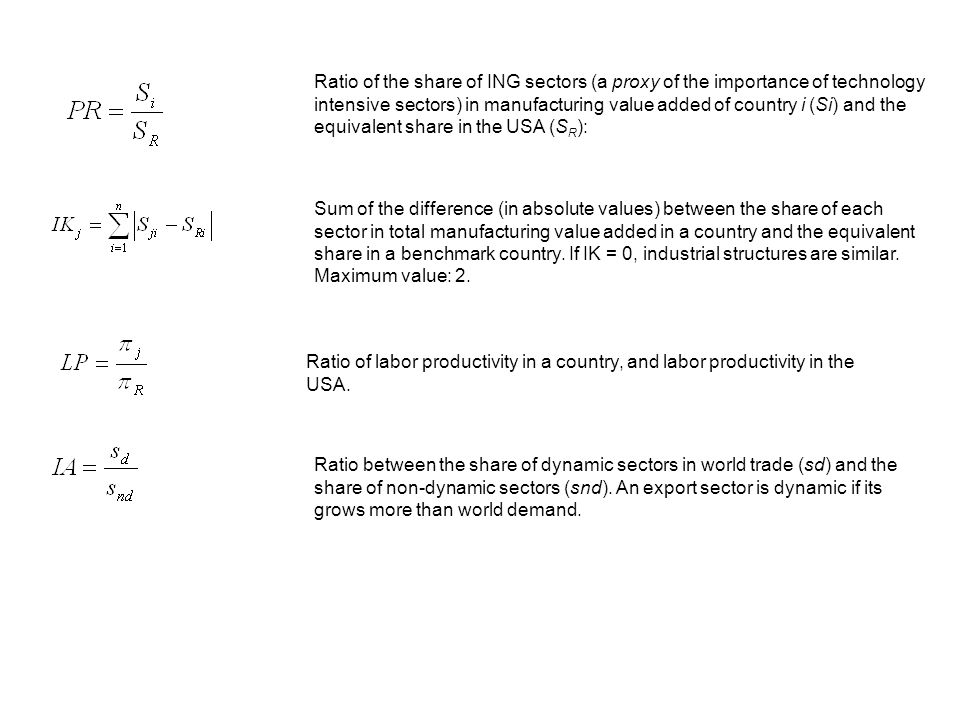 Ratio of the share of ING sectors (a proxy of the importance of technology intensive sectors) in manufacturing value added of country i (Si) and the equivalent share in the USA (SR):