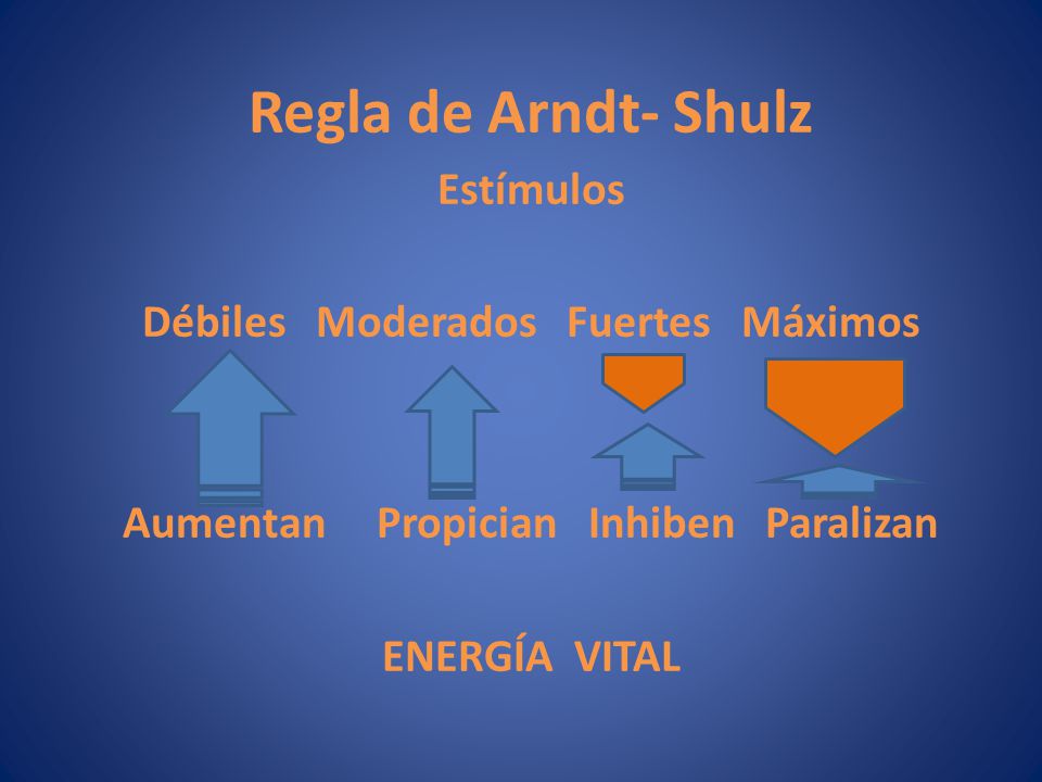 Débiles Moderados Fuertes Máximos Aumentan Propician Inhiben Paralizan