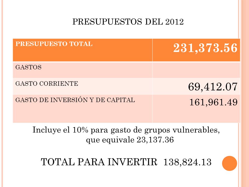 PRESUPUESTOS DEL 2012 PRESUPUESTO TOTAL. 231, GASTOS. GASTO CORRIENTE. 69, GASTO DE INVERSIÓN Y DE CAPITAL.