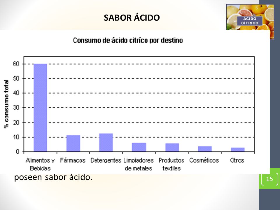 SABOR ÁCIDO Es causado por sustancias que en disolución generan iones hidrógeno.