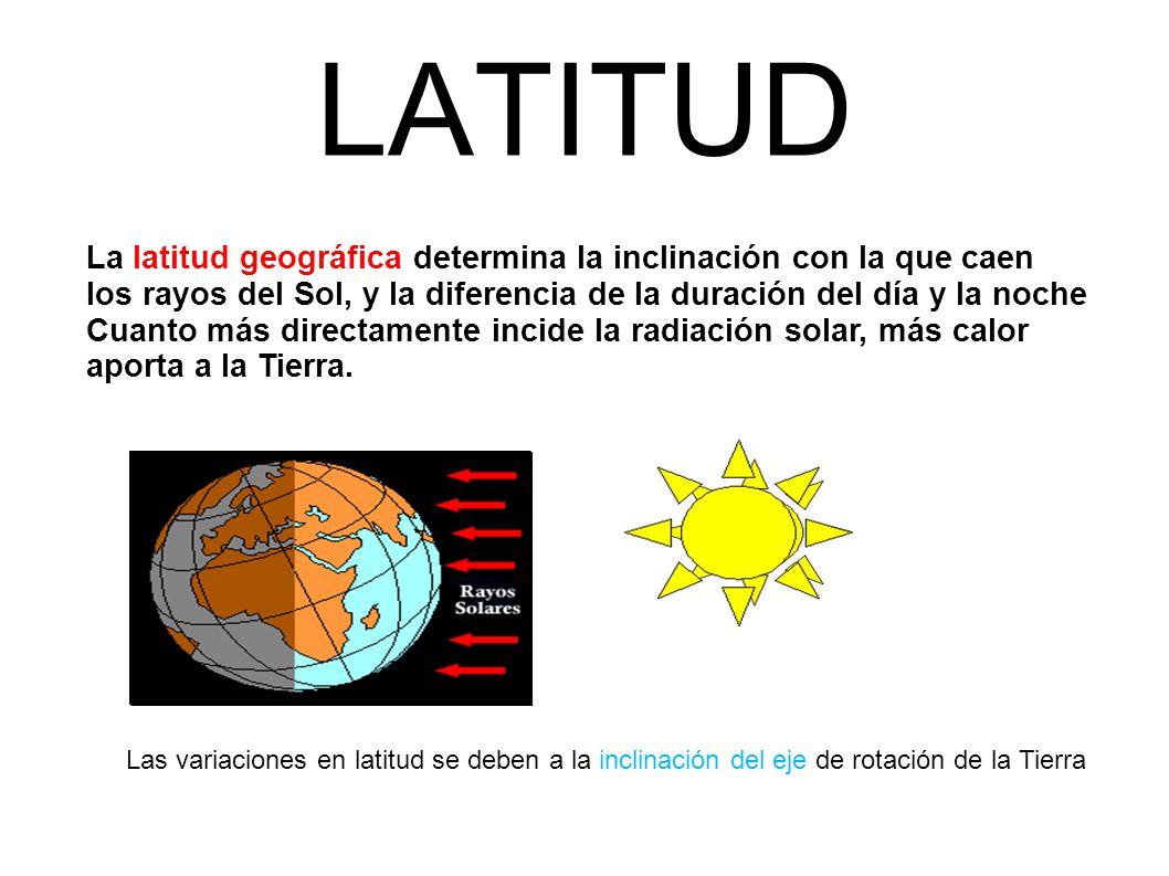 LATITUD La latitud geográfica determina la inclinación con la que caen los rayos del Sol, y la diferencia de la duración del día y la noche.