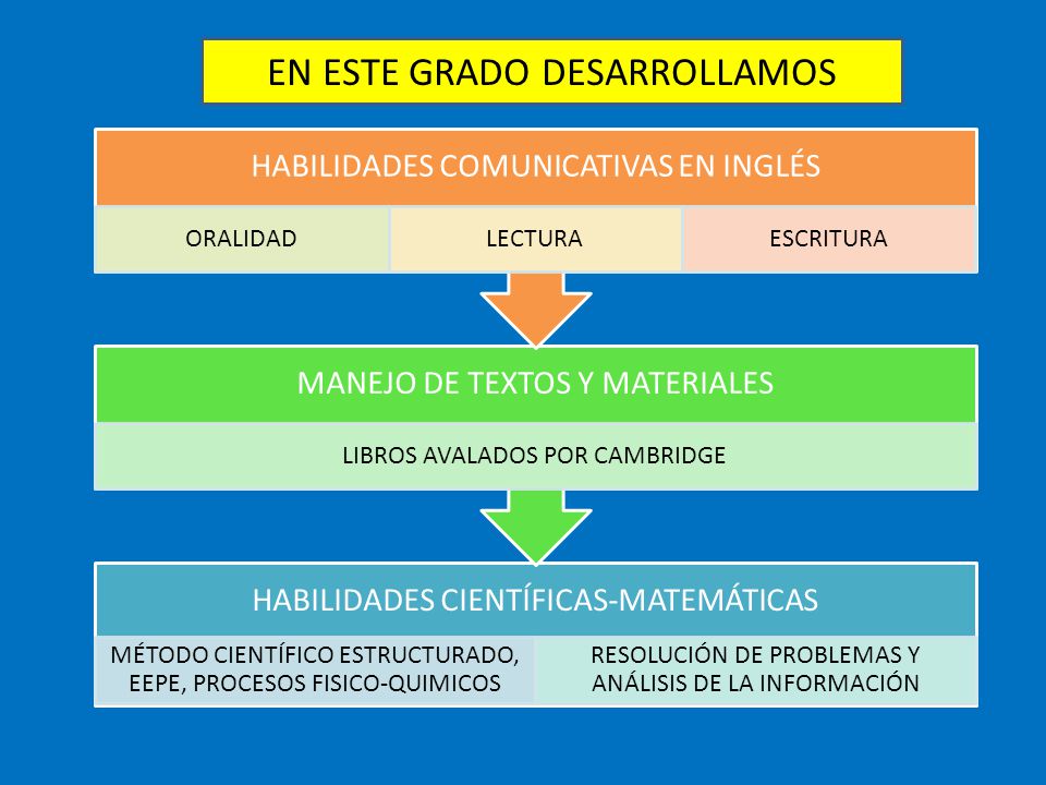 EN ESTE GRADO DESARROLLAMOS