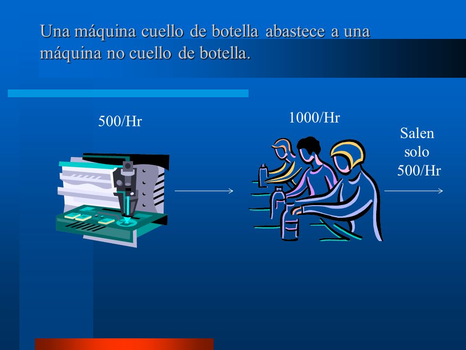 Una máquina cuello de botella abastece a una máquina no cuello de botella.