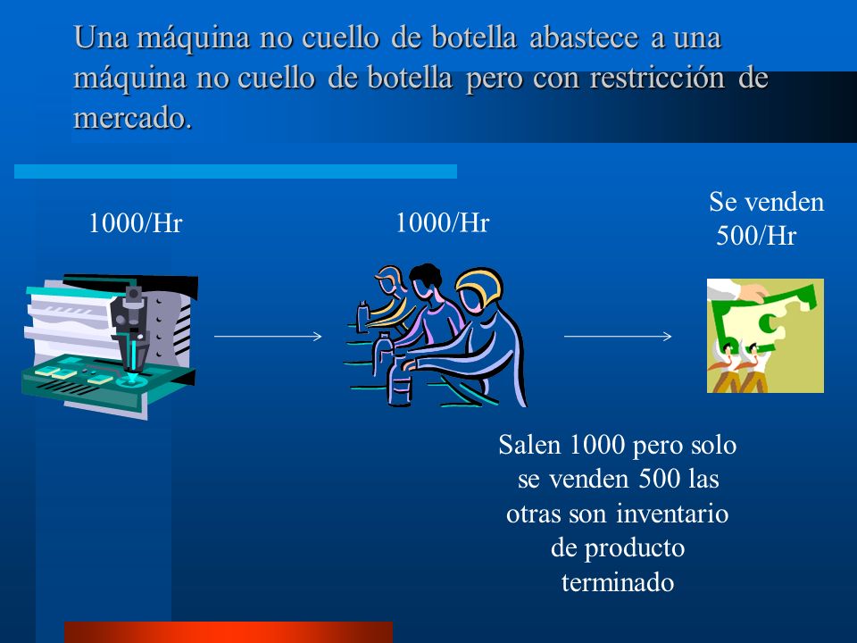 Una máquina no cuello de botella abastece a una máquina no cuello de botella pero con restricción de mercado.