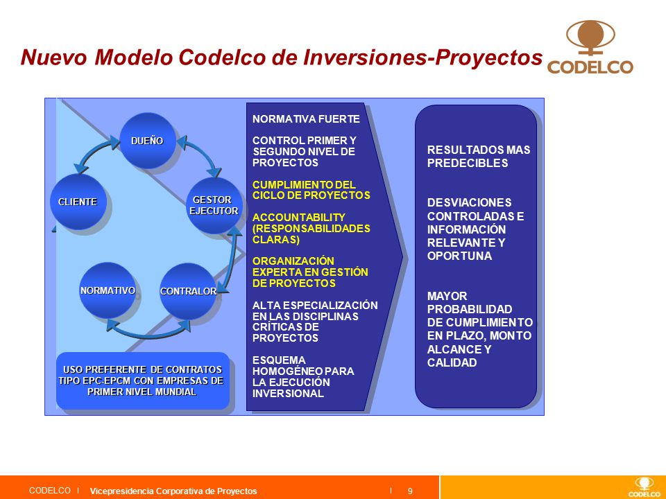 USO PREFERENTE DE CONTRATOS TIPO EPC-EPCM CON EMPRESAS DE