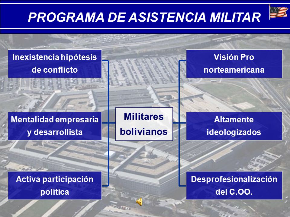PROGRAMA DE ASISTENCIA MILITAR