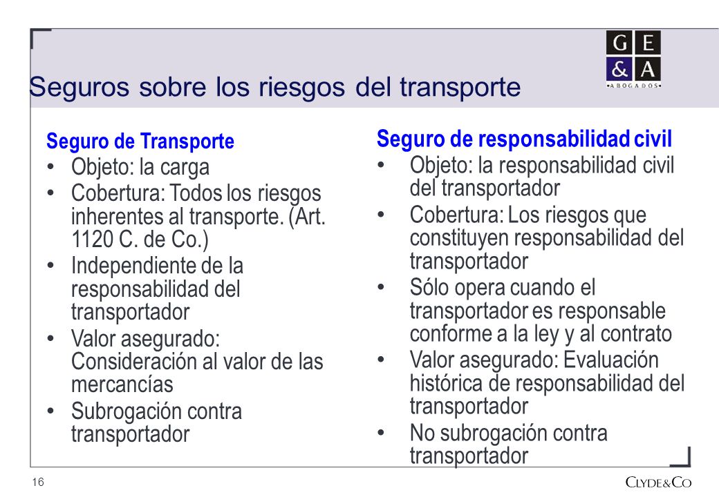 Art. 994 C. de Co.