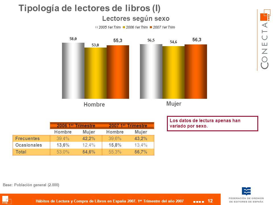Tipología de lectores de libros (I)