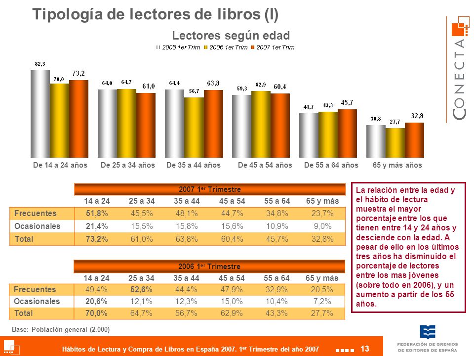 Tipología de lectores de libros (I)