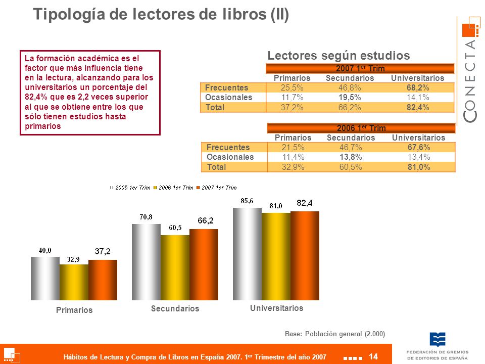 Tipología de lectores de libros (II)
