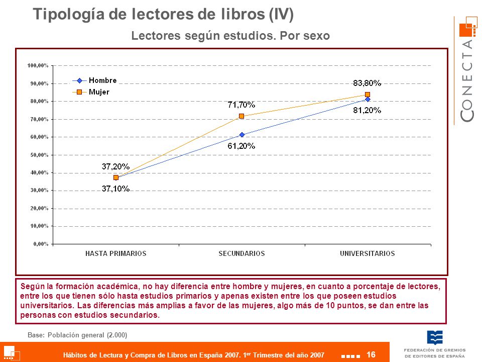 Tipología de lectores de libros (IV)