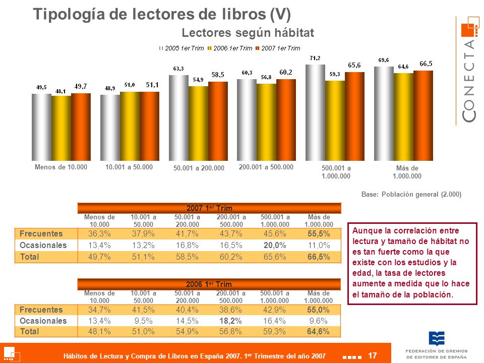 Tipología de lectores de libros (V)