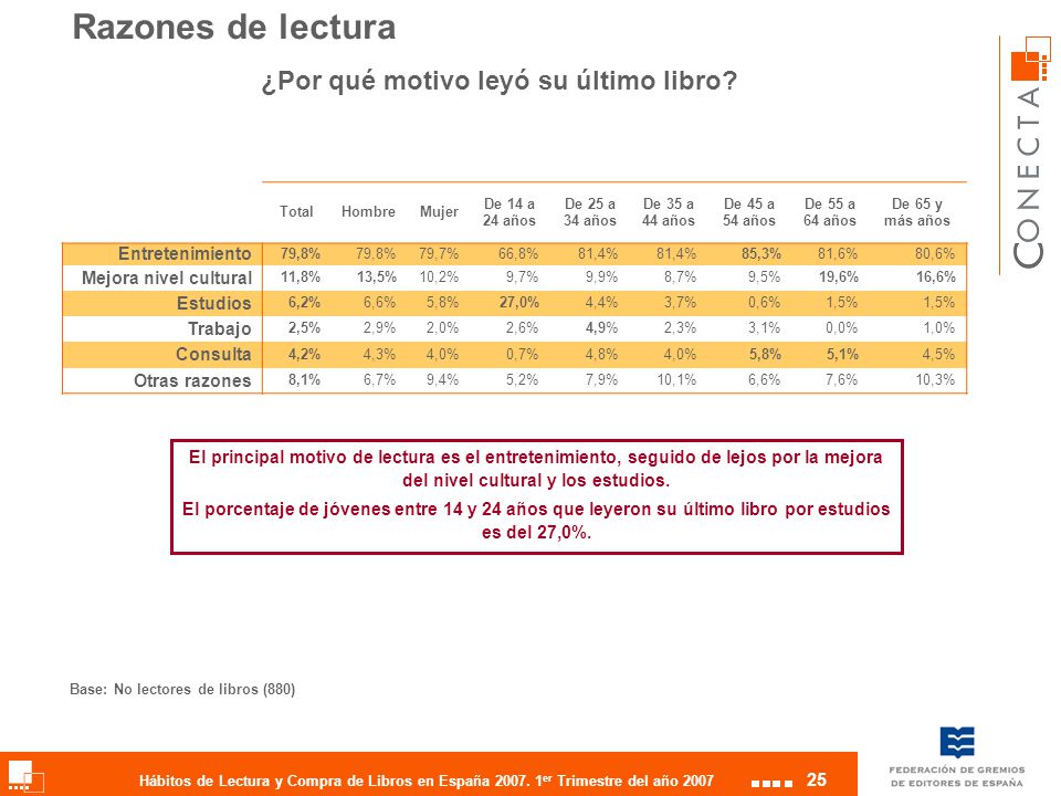 Razones de lectura ¿Por qué motivo leyó su último libro