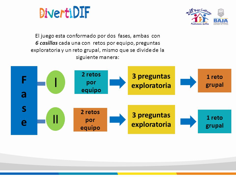 I F a s e II 3 preguntas exploratoria 3 preguntas exploratoria