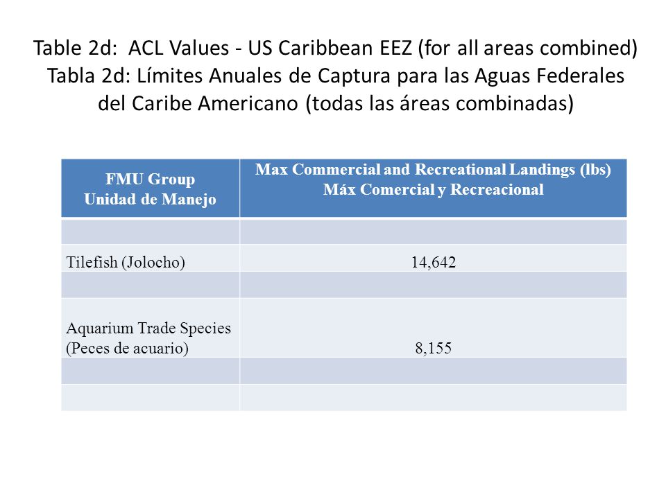 Table 2d: ACL Values - US Caribbean EEZ (for all areas combined) Tabla 2d: Límites Anuales de Captura para las Aguas Federales del Caribe Americano (todas las áreas combinadas)