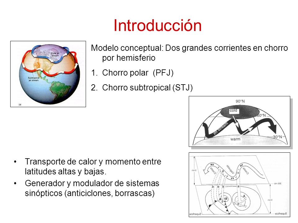 Introducción Modelo conceptual: Dos grandes corrientes en chorro por hemisferio. Chorro polar (PFJ)