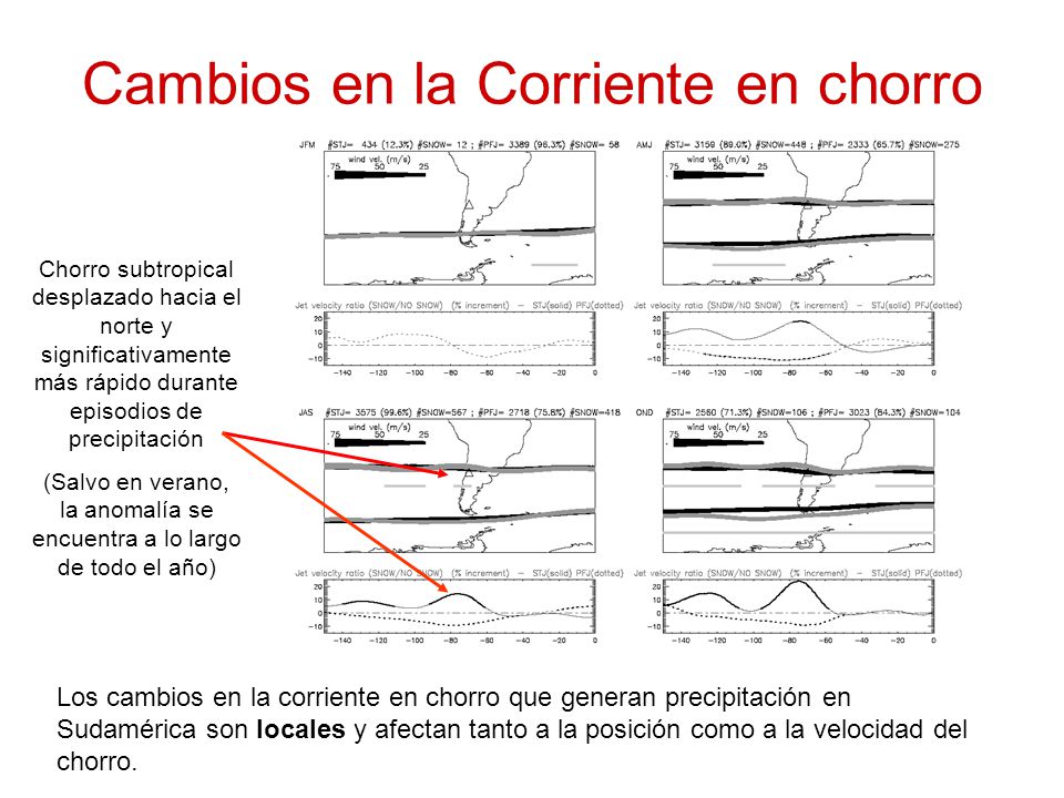 Cambios en la Corriente en chorro