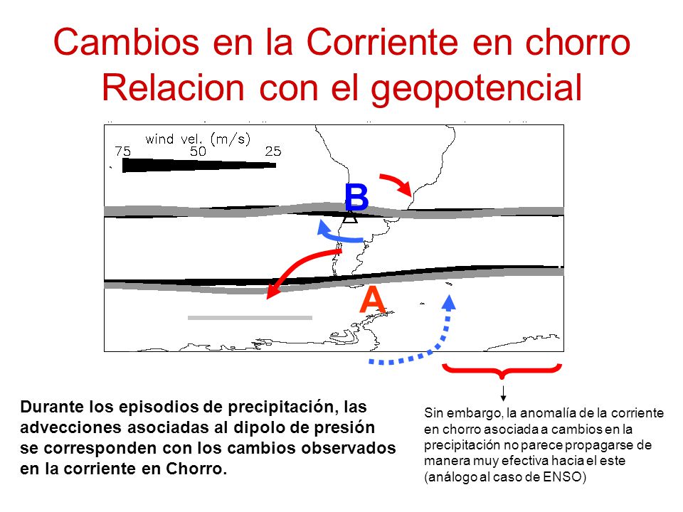 Cambios en la Corriente en chorro Relacion con el geopotencial