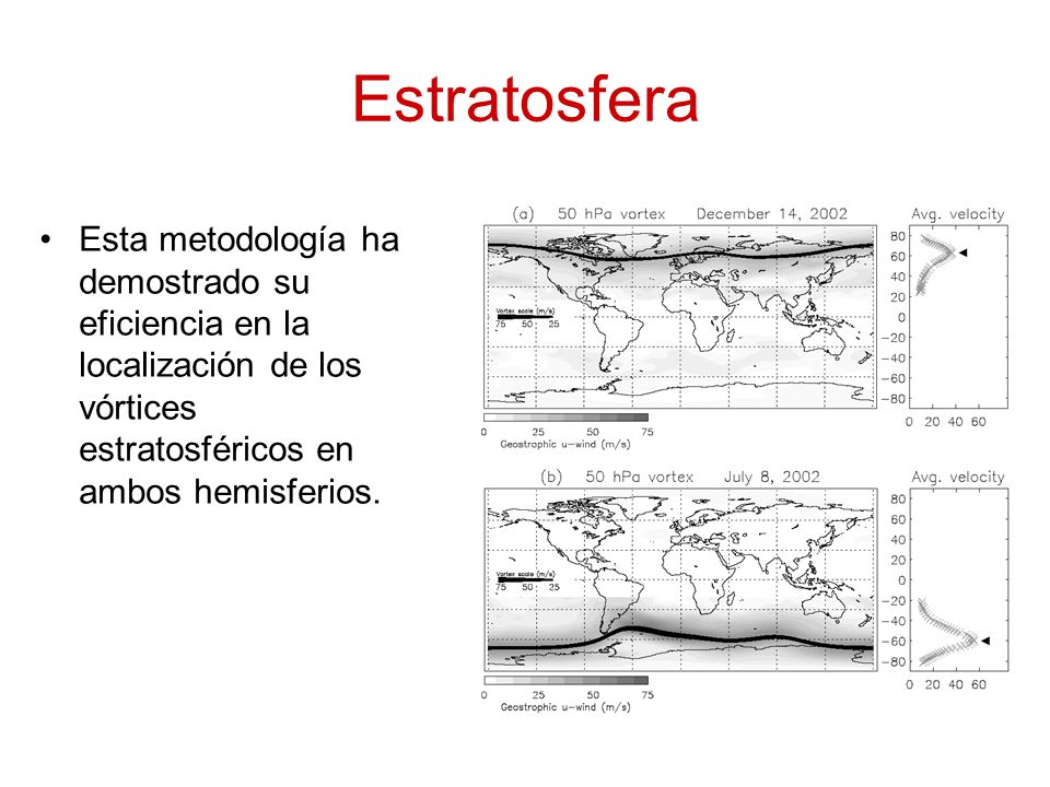 Estratosfera Esta metodología ha demostrado su eficiencia en la localización de los vórtices estratosféricos en ambos hemisferios.