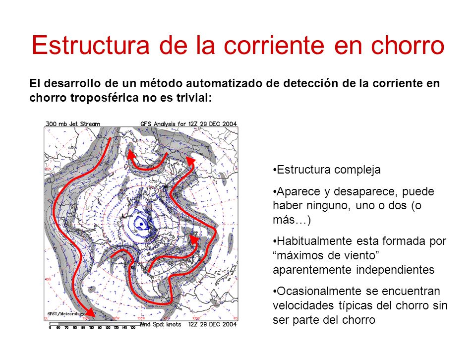 Estructura de la corriente en chorro