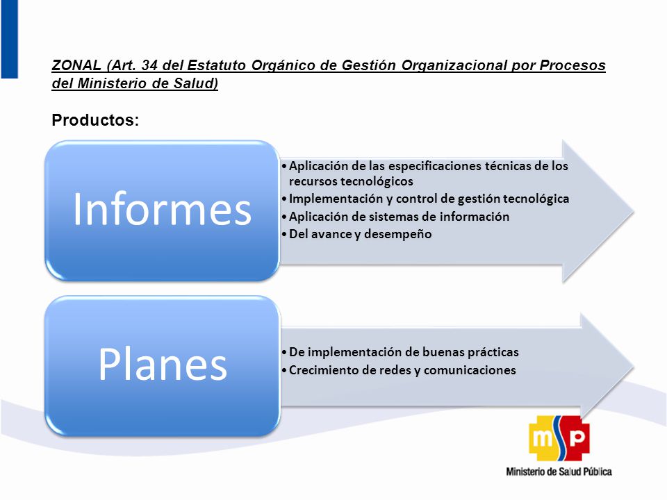 Informes Planes Productos:
