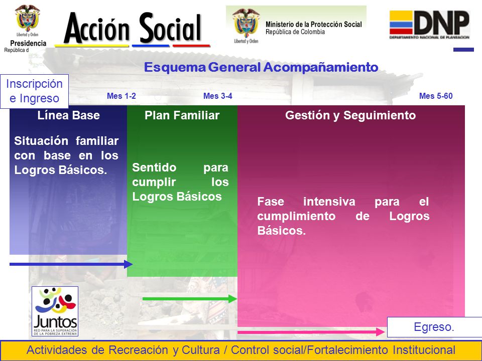 Esquema General Acompañamiento