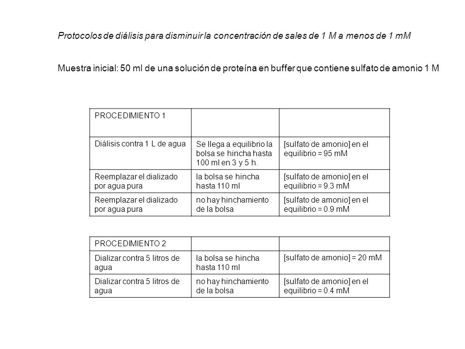 Protocolos de diálisis para disminuir la concentración de sales de 1 M a menos de 1 mM