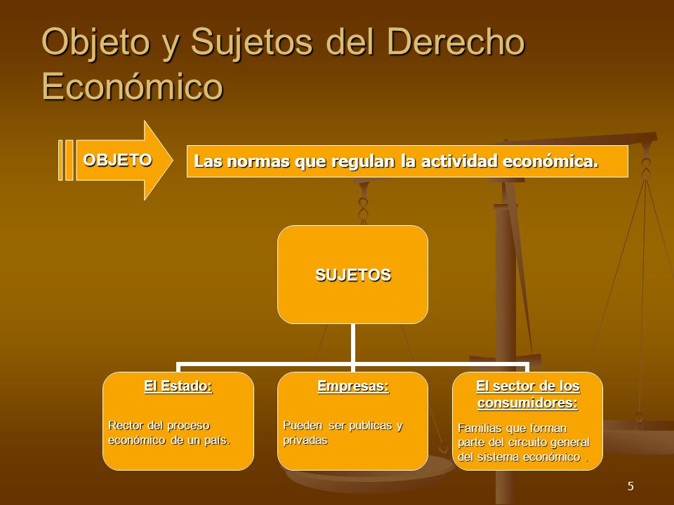 DERECHO ONLINE: DERECHO ECONÓMICO.