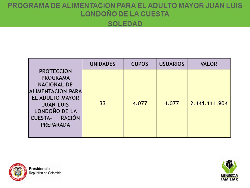 PROGRAMA DE ALIMENTACION PARA EL ADULTO MAYOR JUAN LUIS LONDOÑO DE LA CUESTA