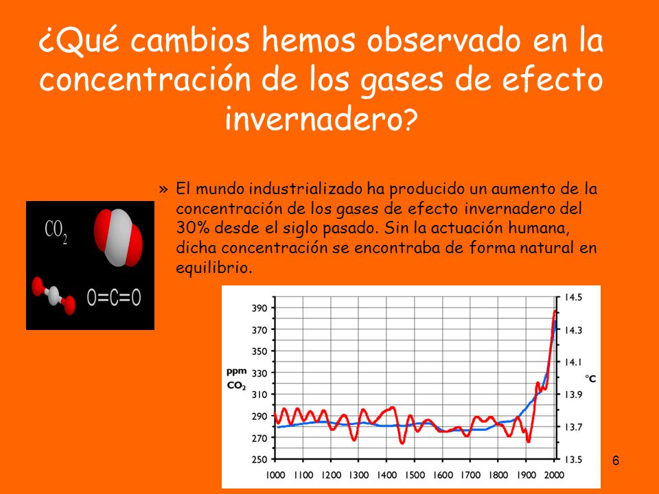 ¿Qué cambios hemos observado en la concentración de los gases de efecto invernadero