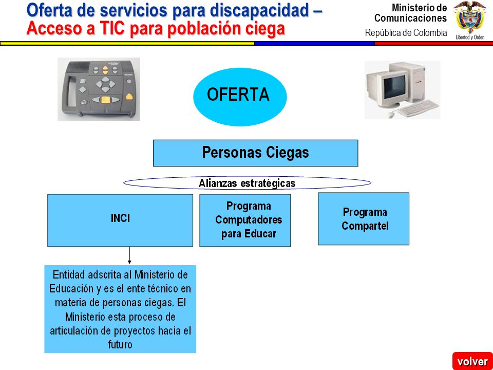 Oferta de servicios para discapacidad – Acceso a TIC para población ciega