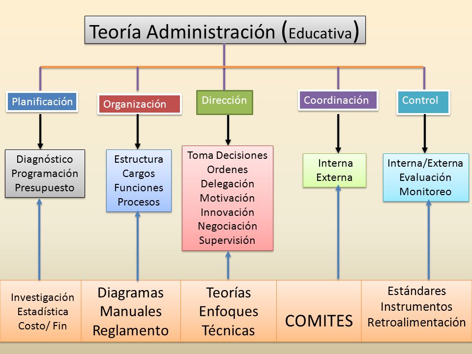 ADMINISTRACIÓN Y GESTIÓN EDUCATIVA - ppt descargar