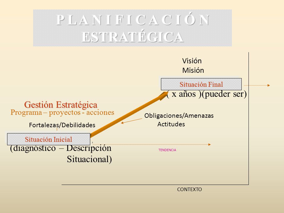 P L A N I F I C A C I Ó N ESTRATÉGICA