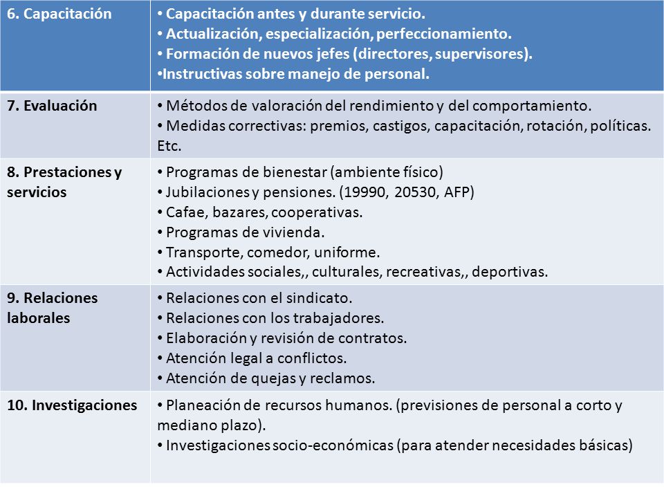 6. Capacitación Capacitación antes y durante servicio. Actualización, especialización, perfeccionamiento.