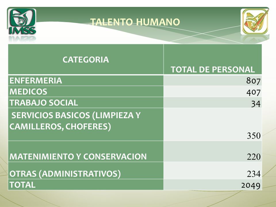 TALENTO HUMANO CATEGORIA TOTAL DE PERSONAL ENFERMERIA 807 MEDICOS 407