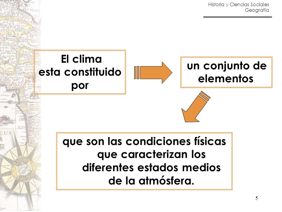El clima esta constituido. por. un conjunto de elementos.