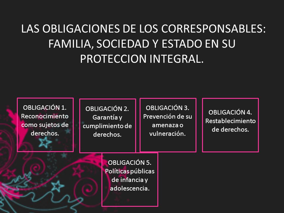 LAS OBLIGACIONES DE LOS CORRESPONSABLES: FAMILIA, SOCIEDAD Y ESTADO EN SU PROTECCION INTEGRAL.