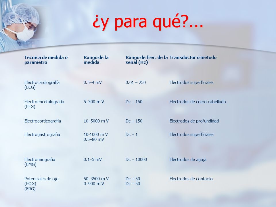 ¿y para qué ... Técnica de medida o parámetro Rango de la medida