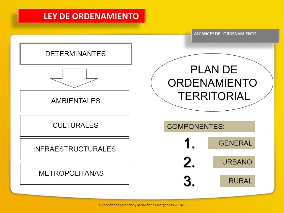 Dirección de Prevención y Atención de Emergencias - DPAE