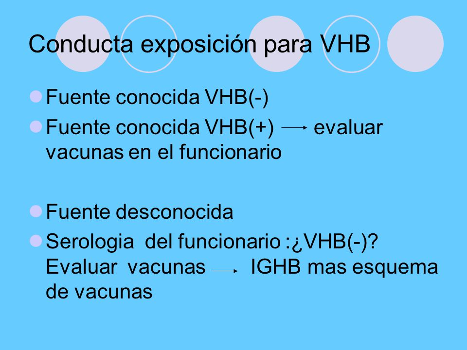 Conducta exposición para VHB