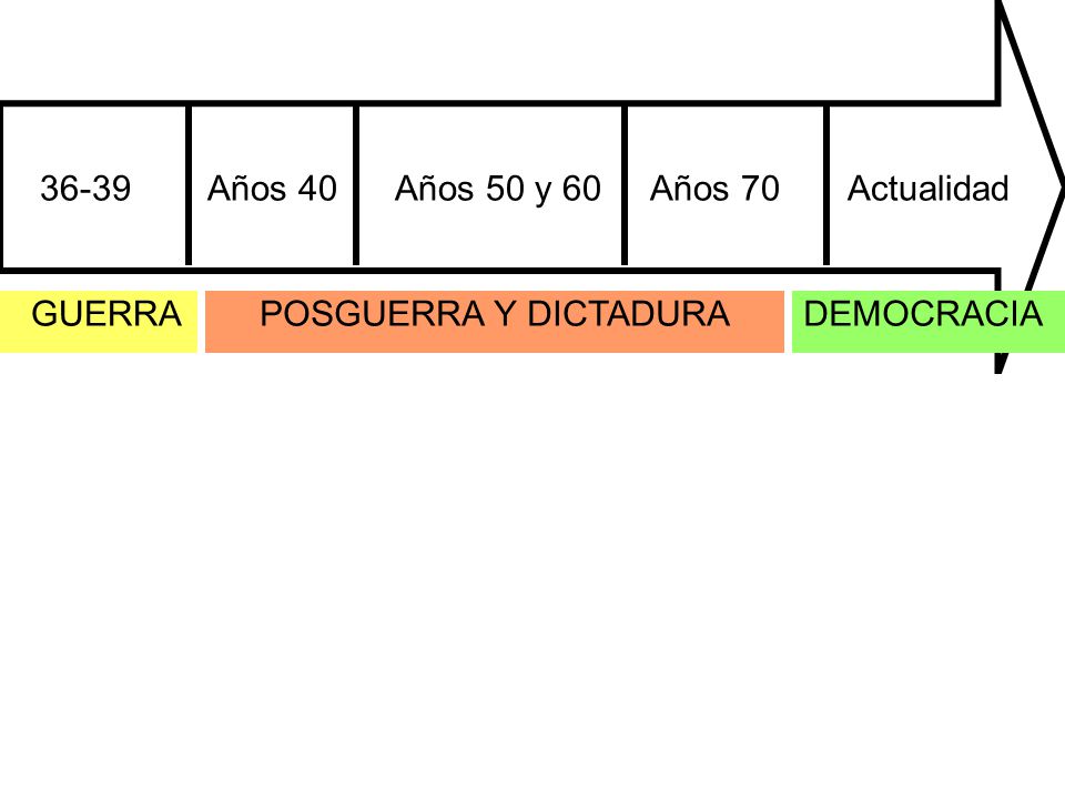 36-39 Años 40 Años 50 y 60 Años 70 Actualidad